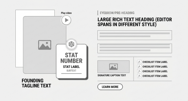 Layout preview wireframe for the Get To Know Us module